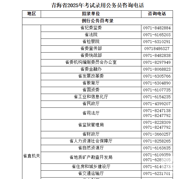�ຣʡ2025�깫����¼����Ա�����񾯲죩��ѯ�绰